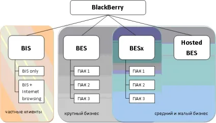 Чим гарний blackberry і чому його вибирають боси, telecom daily (вибирають) Чим гарний blackberry і чому його вибирають боси, telecom daily