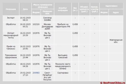 Що робити якщо вкрали посилку з Китаю (посилка) Що робити якщо вкрали посилку з Китаю