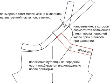 Штани з запахом - схід (брюки) Штани з запахом - схід