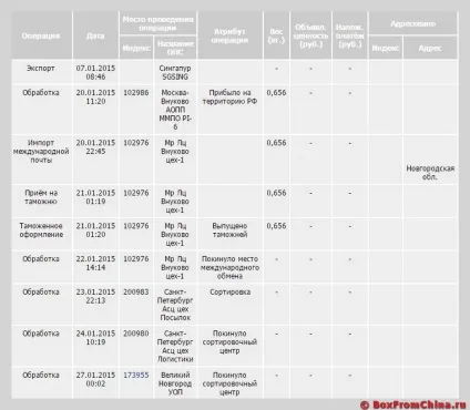 Що робити якщо вкрали посилку з Китаю (почтаУкаіни) Що робити якщо вкрали посилку з Китаю