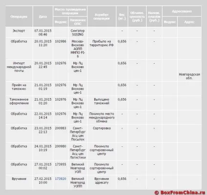 Що робити якщо вкрали посилку з Китаю (повернення грошей) Що робити якщо вкрали посилку з Китаю