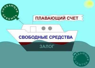 Що таке маржинальна торгівля на форекс, форекс на (маржинальна) Що таке маржинальна торгівля на форекс, форекс на