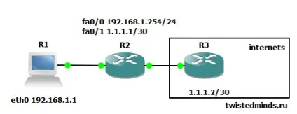 Cisco qos для самих маленьких, twistedminds (cisco) Cisco qos для самих маленьких, twistedminds