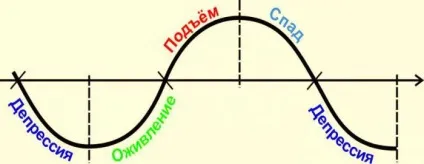 цикл Кітчина