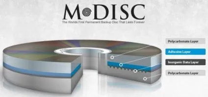 Що таке m-disc і m-disc blu-ray