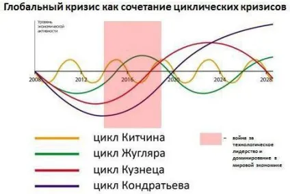 цикл Кітчина