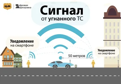 Цифрова мітка автомобіля - захист від викрадення автомобілів, alarmcode