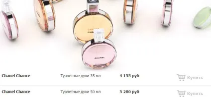 Духи Шанель (chanel) найпопулярніші аромати (популярні) Духи Шанель (chanel) найпопулярніші аромати