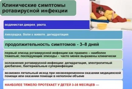 Дієта при ротовірус, що можна їсти дорослому (ротовірус) Дієта при ротовірус, що можна їсти дорослому