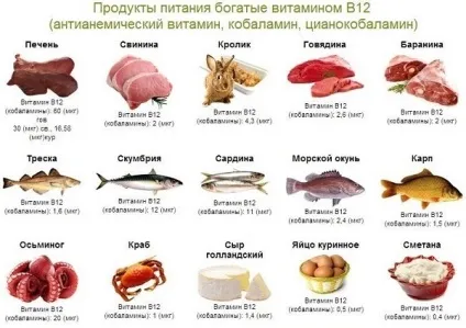 Для чого потрібен організму вітамін в12