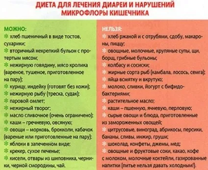 Дієта при ротовірус, що можна їсти дорослому (Ентерофурил) Дієта при ротовірус, що можна їсти дорослому