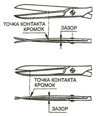 Енциклопедія технологій і методик - заточка ножиць (кравецьких, манікюрних, садових і т (хобі) Енциклопедія технологій і методик - заточка ножиць (кравецьких, манікюрних, садових і т