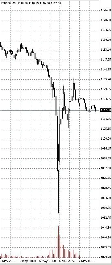 Flash crash