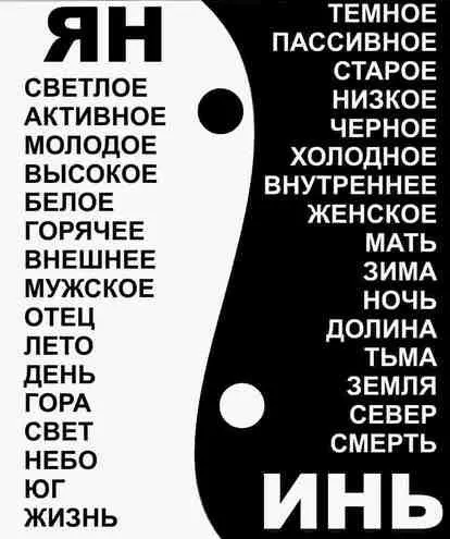 Енергії інь і ян