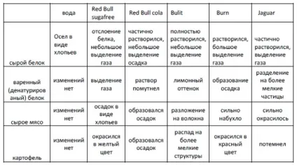 Енергетичні напої