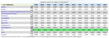 Гостьовий будинок в Лоо (приватний сектор) (всебічного різноманітного відпочинку) Гостьовий будинок в Лоо (приватний сектор)