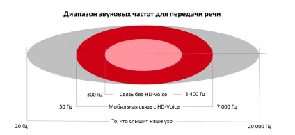 говоріть чіткіше