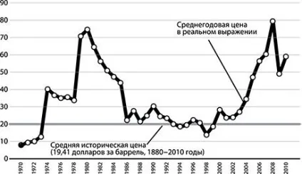 Гряде реальний бунт середнього класу, який пустили під ніж »(росії) Гряде реальний бунт середнього класу, який пустили під ніж »
