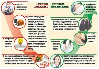 Гіпертонія - причини високого тиску, симптоми, лікування