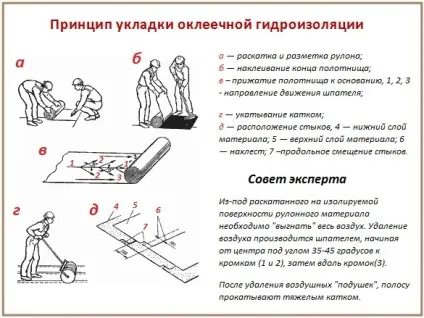 Гідроізоляція підлоги у ванній кімнаті відео