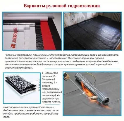 Гідроізоляція підлоги у ванній кімнаті своїми руками - способи виконання (гідроізоляція) Гідроізоляція підлоги у ванній кімнаті своїми руками - способи виконання