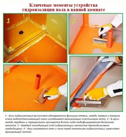 Гідроізоляція підлоги у ванній кімнаті своїми руками - способи виконання (статі) Гідроізоляція підлоги у ванній кімнаті своїми руками - способи виконання
