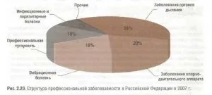 Інвалідність в Укаїни