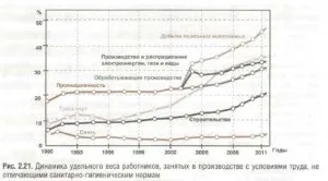 Інвалідність в Укаїни