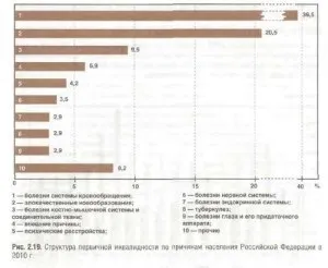 Інвалідність в Укаїни