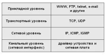 Інтернет-маркетинг підручник