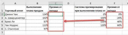 Інтервальний перегляд у функції впр