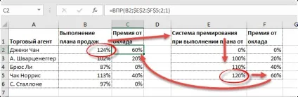 Інтервальний перегляд у функції впр