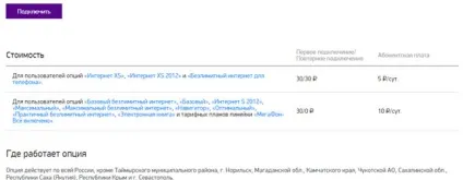 Інтернет поУкаіни від мегафон