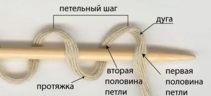 Изнаночная петля спицями для початківців з описом і відео мк (спицями) Изнаночная петля спицями для початківців з описом і відео мк