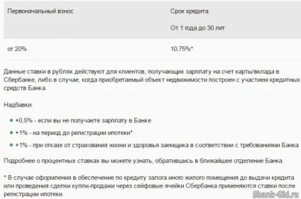 Іпотека бюджетникам в ощадбанку (ощадбанку) Іпотека бюджетникам в ощадбанку