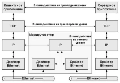Інтернет-маркетинг підручник