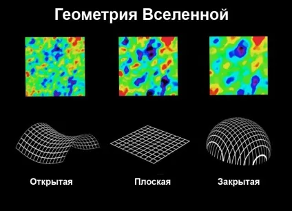 Яка форма у всесвіті