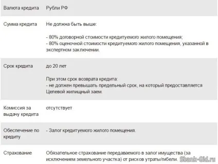 Іпотека бюджетникам в ощадбанку (бюджетникам) Іпотека бюджетникам в ощадбанку