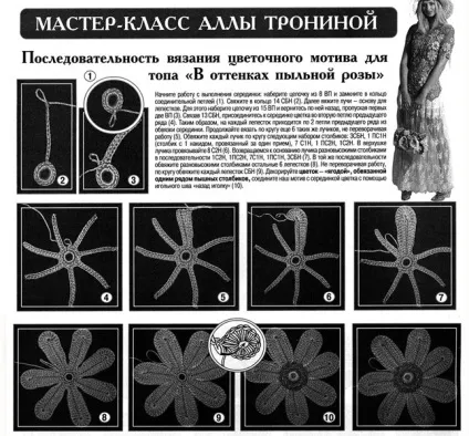 Ірландське мереживо схеми