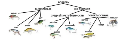 Як кріпити воблер до спінінгу (прив'язуємо блешню і воблер до волосіні і повідця)