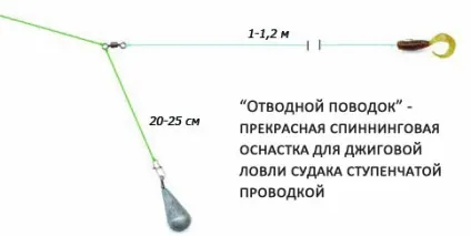 Як кріпити воблер до спінінгу (прив'язуємо блешню і воблер до волосіні і повідця)