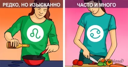 Як готують різні знаки зодіаку - езотерика і самопізнання (різні) Як готують різні знаки зодіаку - езотерика і самопізнання