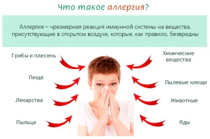 Які ускладнення можуть бути від алергії (ускладнення) Які ускладнення можуть бути від алергії