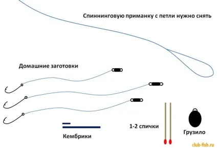 Як кріпити воблер до спінінгу (прив'язуємо блешню і воблер до волосіні і повідця)