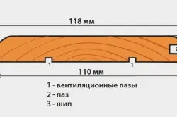 Як оббити вагонкою кімнату своїми руками кілька простих правил, схеми (фото і відео) (вагонкою) Як оббити вагонкою кімнату своїми руками кілька простих правил, схеми (фото і відео)
