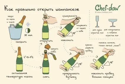 Як відкривати шампанське правильно без пострілу або якщо пробка зламалася - my life (правильно) Як відкривати шампанське правильно без пострілу або якщо пробка зламалася - my life