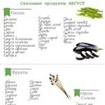 Як приготувати червону рибу у фользі ідеальний рецепт (фользі) Як приготувати червону рибу у фользі ідеальний рецепт