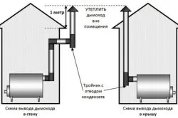 Як самому зварити буржуйку (виготовити буржуйку стали) Як самому зварити буржуйку