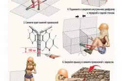 Як побудувати паркан з кругляка своїми руками (кругляка) Як побудувати паркан з кругляка своїми руками