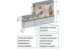Як побудувати паркан з кругляка своїми руками (своїми) Як побудувати паркан з кругляка своїми руками